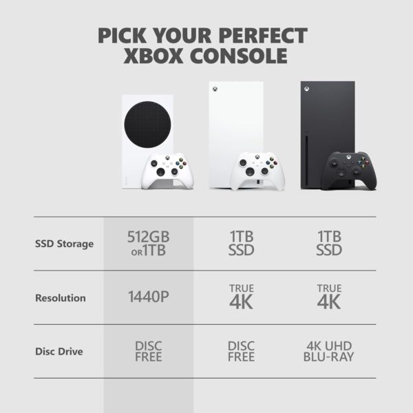 Xbox Series S 1TB SSD Console Robot White - Includes Xbox Wireless Controller - Image 4